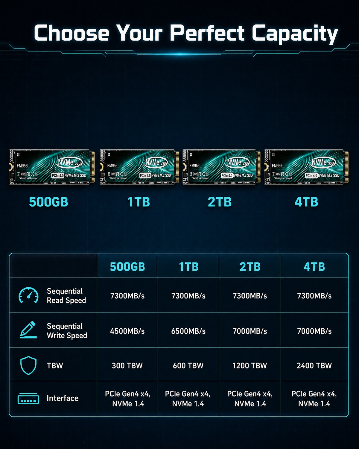 3Aゲーム、8K動画編集、プロフェッショナルなデザイン作業に - M.2 Nvme 4Tb Pcie 4.0 Ssd のレビューと価格
